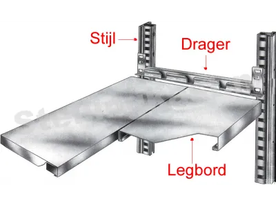 drager stellingkast